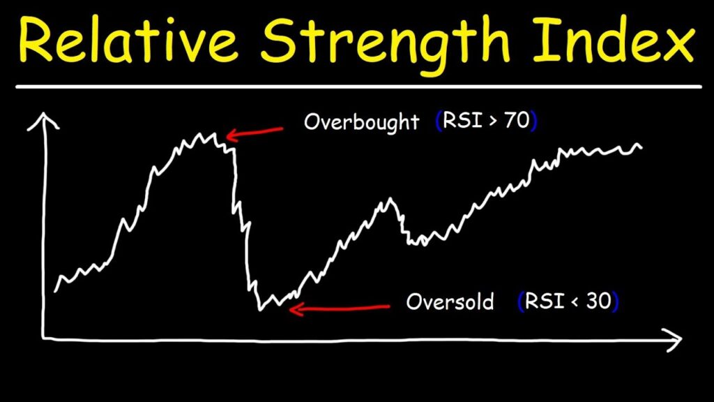 RSI INDICATOR Decision Maker Ltd